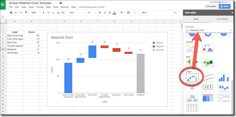 Tạo biểu đồ Waterfall trong Google Sheets
